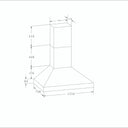 Measurements