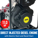 Direct Injected Diesel Engine