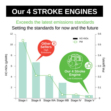 36cc 4 Stroke Engine Only