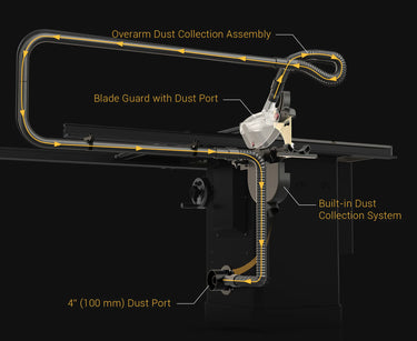 Optimized Dust Collection System 
Upper and lower dust collection is achieved simultaneously for clean and enjoyable cutting.