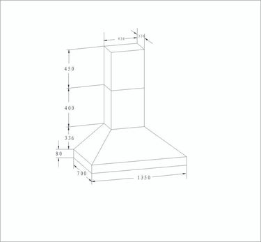 Measurements