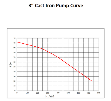 Pump Curve